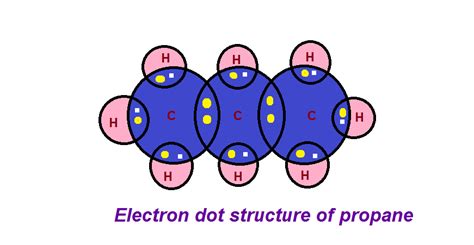 draw the electron dot structure of propane|Lewis Electron Dot Structures .